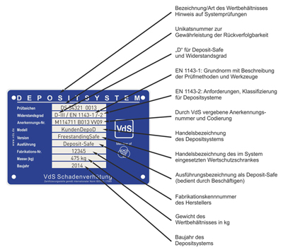 VdS Depositsystem D Label